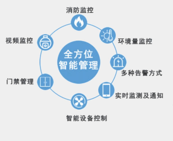 配电房环境监控系统主要功能