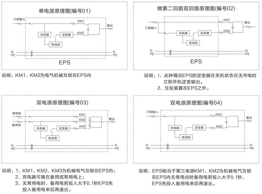 单相照明型EPS电源供电方案运行图