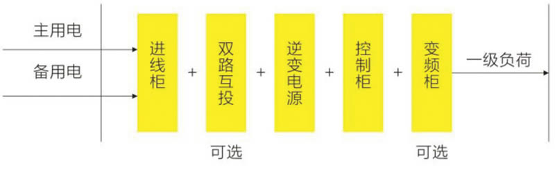 EPS消防应急电源工作原理图