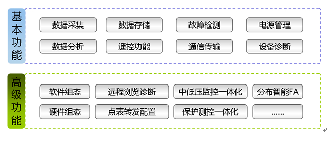 配网DTU终端屏产品功能