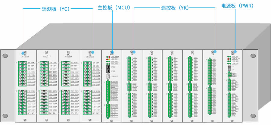 配电站所终端DTU主控单元结构