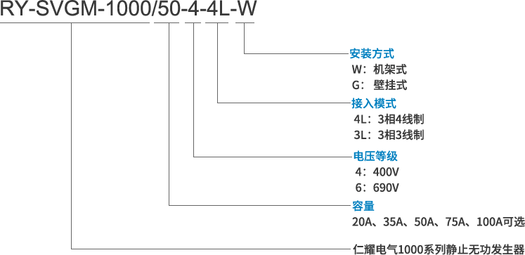 SVG无功发生器型号及其含义