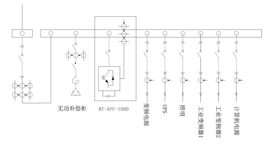 有源电力滤波器的应用领域