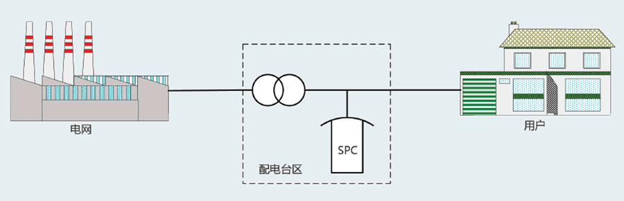 三相不平衡调节装置方案图