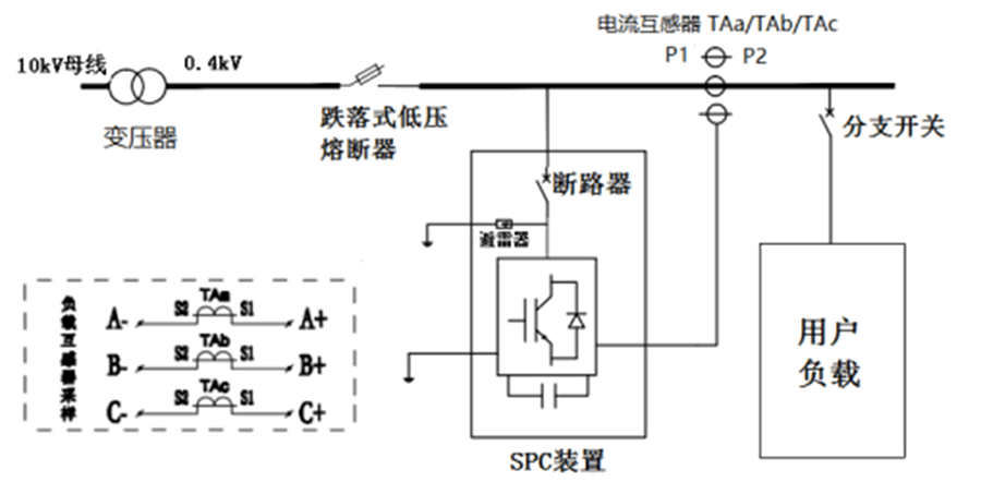 三相不平衡调节装置电气图