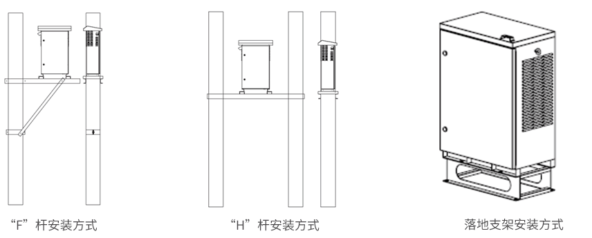 三相不平衡调节装置安装结构图