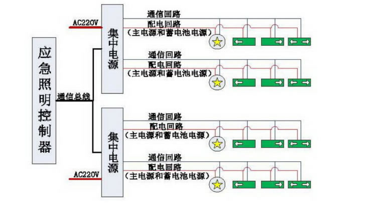 A型应急照明集中电源逻辑结构图