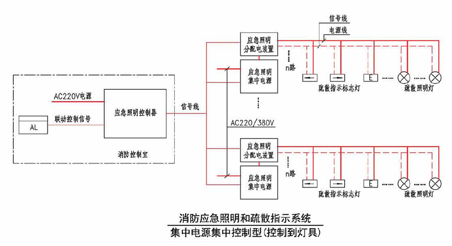 A型应急照明集中电源设计结构图