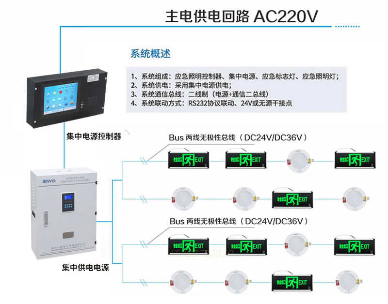 A型集中电源1000W