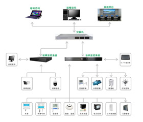 配电房综合监控系统