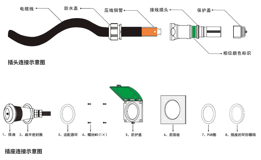 应急发电车快速接入箱的连接器安装示意图