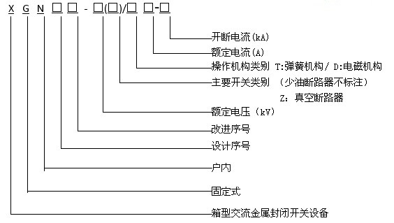 漳州XGN66-12高压开关柜型号及含义