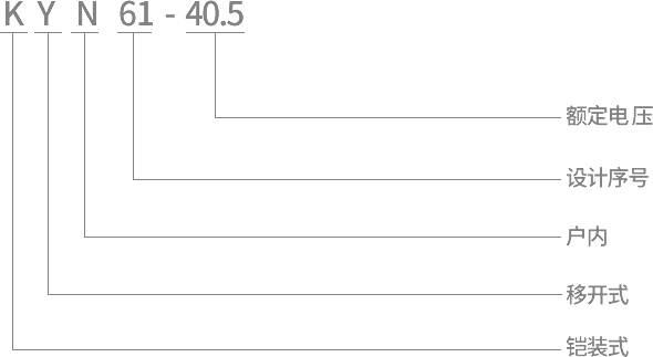 绍兴KYN61-40.5高压开关柜型号及含义