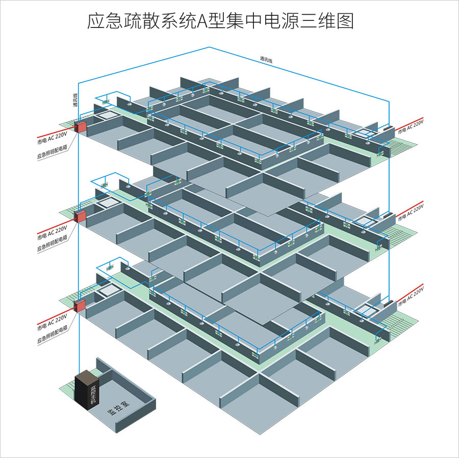 集中电源应急照明300W